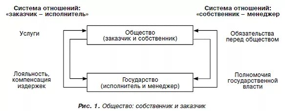 Структура смк предприятия исо 9001. Система менеджмента реферат. Модели интегрированной системы менеджмента качества. Иерархия документов системы менеджмента качества. Структура документации системы менеджмента качества смк.