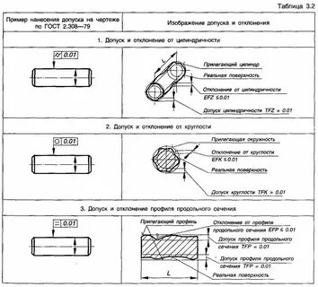 Допуски на чертеже расшифровка