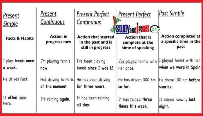 контрольная паст симпл. паст симпл в английском упражнения 7 класс. контрольная паст симпл. Past cont past simple упражнения. контрольная паст симпл.