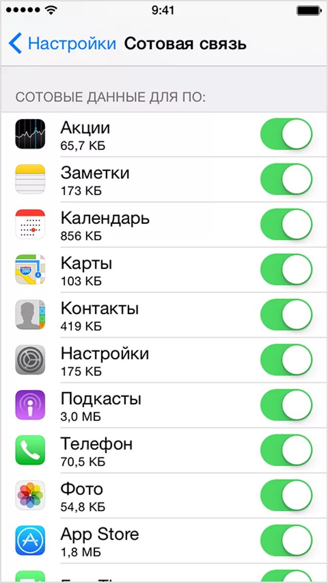 Сотовые данные в айфоне что это. Сотовая связь на iphone. Сотовые данные настройки. Расход интернета на айфоне.