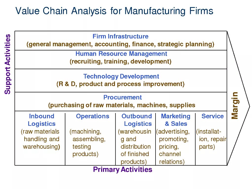 What is on chain analysis. Porter value chain. value chain analysis. value chain example. value chain analysis example.