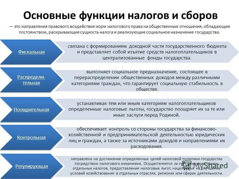 Понятие сбора элементы сбора