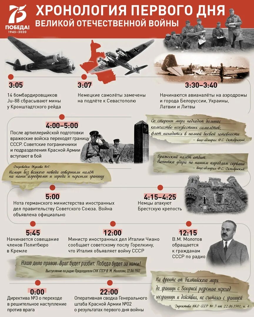 Даты второй великой отечественной. Хронология Великой Отечественной войны 1941. Хронология событий Великой Отечественной войны в 1941.