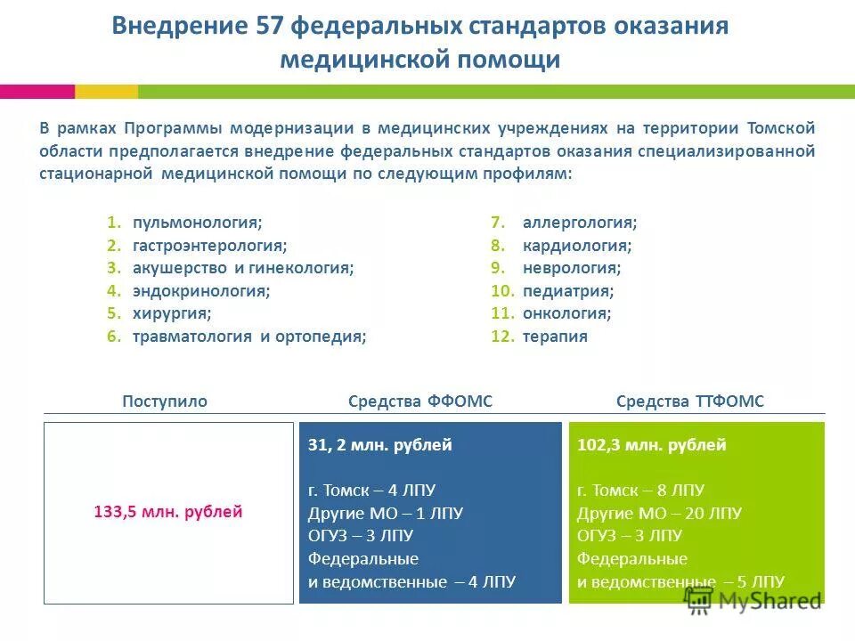 Федеральные стандарты оказания медицинской помощи. Порядок организации медицинской помощи. Порядки и стандарты мед помощи. Протоколы и стандарты оказания медицинской помощи. Федеральные стандарты оказания медицинской помощи.