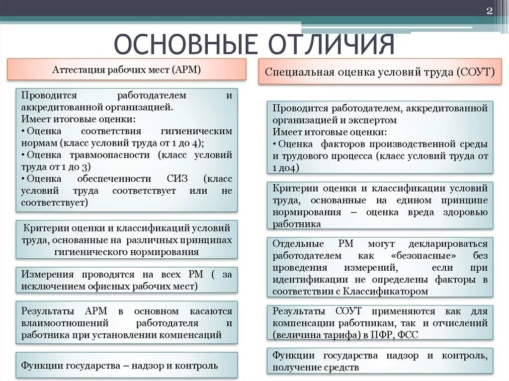 Контроль в праве не давать. Различия контроля и надзора. Контроль и надзор отличия. Отличие контроля от надзора. Административный контроль и надзор отличия.