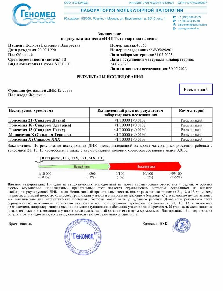 Как выглядит результат нипт. Неинвазивный пренатальный тест prenetix. Результаты неинвазивного пренатального теста. Результаты нипт. Результаты нипт.