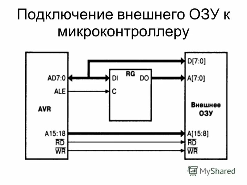 Схема подключение внешней памяти к микроконтроллеру. Внешняя память для микроконтроллера. 8051 Внешняя память ПЗУ. Схема подключения ПЗУ К микроконтроллеру. Подключить флеш карту