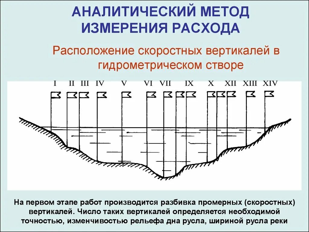 Методы измерения расхода. Аналитический метод измерения расхода. Скоростные вертикали. Створ гидрометрический (гидроствор). Способ измерения воды