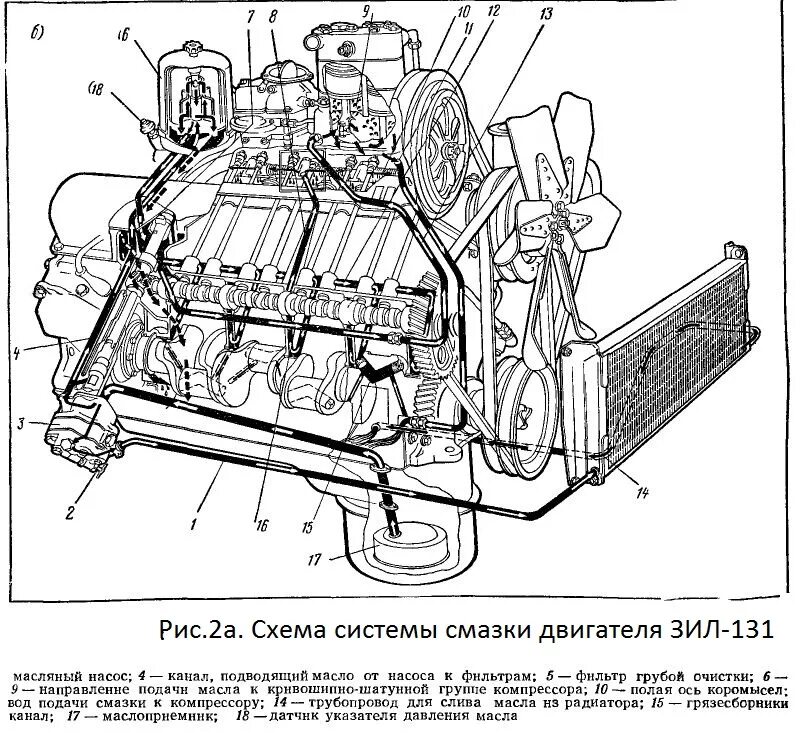 Охлаждения зил 131. Система смазки двигателя ЗИЛ 131. Система смазки ЗИЛ 130. Система охлаждения масла двигателя ЗИЛ 131. Масляная система двигателя ЗИЛ 131.