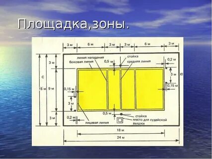 Зоны волейбольной площадки