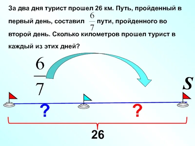За два дня турист прошел 26 км