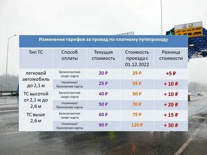 На сколько повысят зарплату в ржд