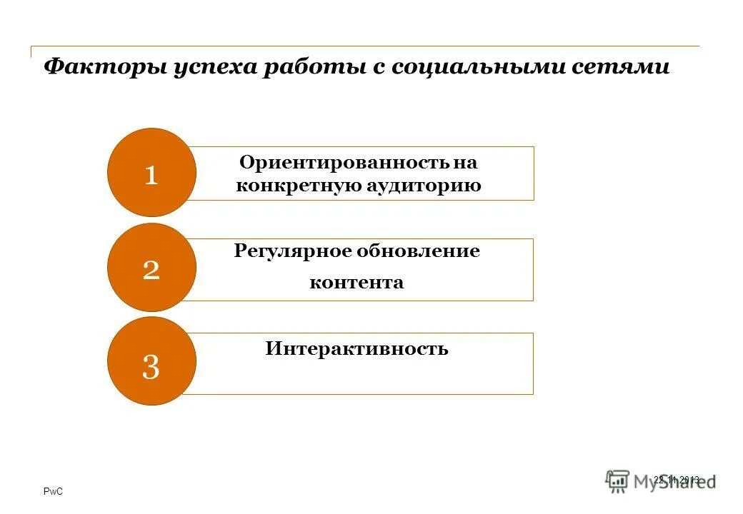 факторы успешной работы