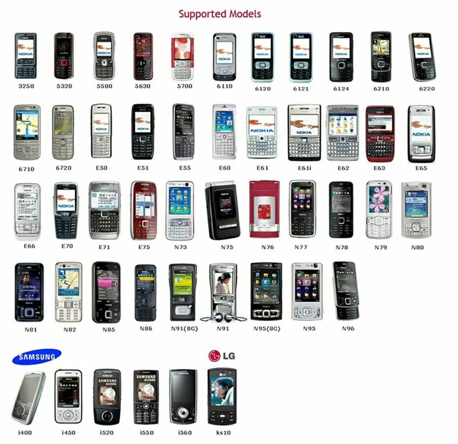 Модели Nokia с 2000. Телефоны нокия линейка 2000. Линейка телефонов самсунг с 2000. Модельный ряд нокиа с 2000. Название бывших в телефоне