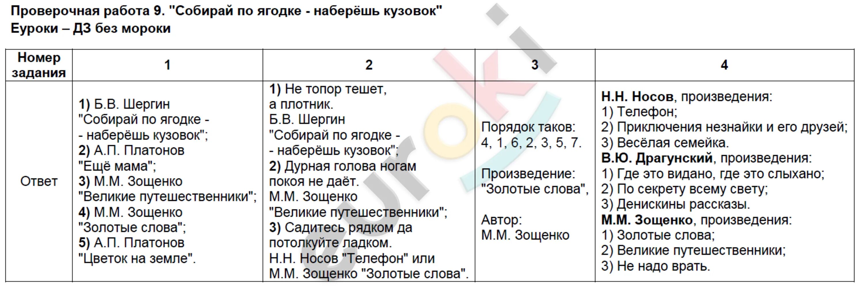 Тест собирай по ягодке наберешь кузовок 3. Вопросы по разделу собирай по ягодке наберешь кузовок 3 класс. проверочная работа по разделу собирай по ягодке наберешь кузовок. проверочная по литературе 3 класс собирай по ягодке наберешь кузовок. литературное чтение 3 класс контрольно-измерительные материалы.