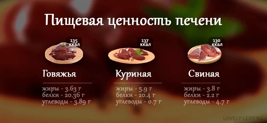 Печень вареная калорийность