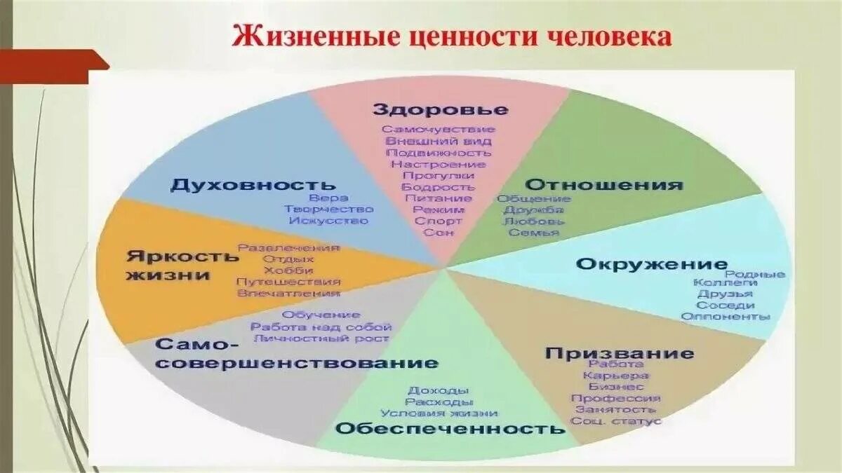 Основой ценностей является. Ценности человека. базовые ценности человека. жизненные ценности человека. список жизненных ценностей человека.