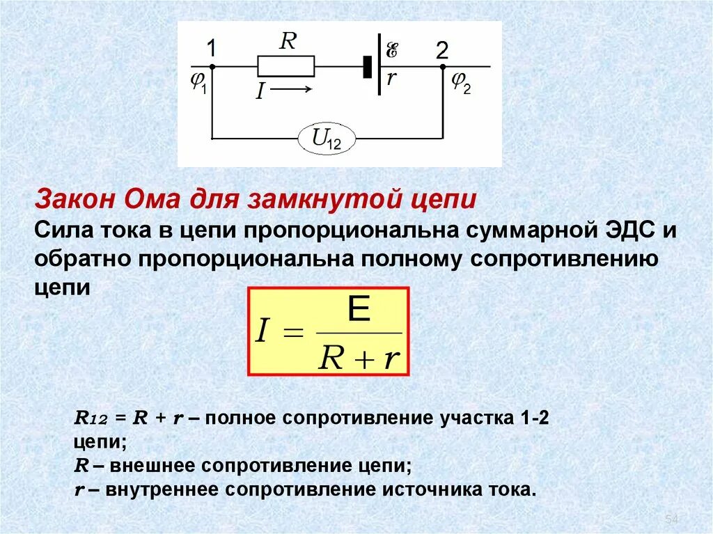 Кипи кипи ток ток. Формула закона Ома для участка электрической цепи постоянного тока. Сила тока для замкнутого участка цепи. Закон Ома для замкнутой цепи формулировка. Закон Ома для участка цепи и замкнутой цепи.