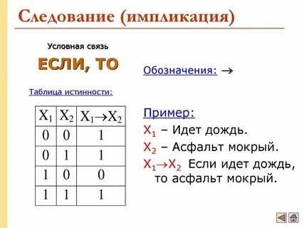 Понятие и обозначение импликации