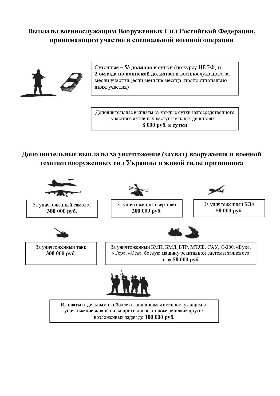 Социальный справочник участника специальной военной операции. Выплаты военнослужащим по контракту. Выплаты военным участникам спецоперации. Выплаты военнослужащим за спецоперацию.