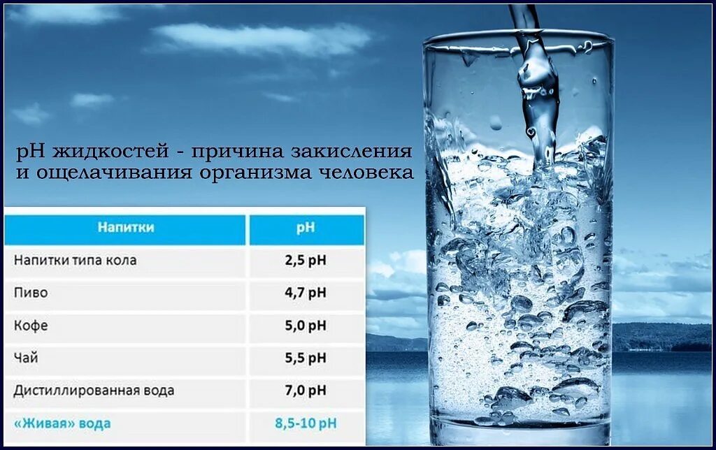 Что значит питьевая вода. PH минеральной воды. Щелочная вода. Вода ощелачивающая организм. Минерализация воды.