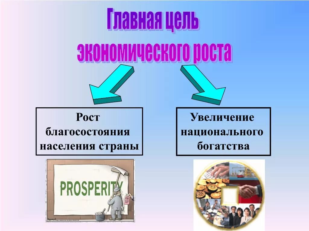 Экономический рост обществознание презентация. Главная цель экономического роста. Экономический рост презентация. Презентация на тему экономический рост. Значимость экономического роста для национальной экономики.