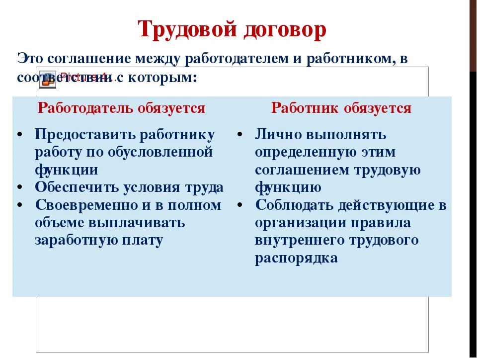 Трудовой договор это в обществознании. Трудовой договор. Соглашение к трудовому договору. Трудовой договор это кратко. Основы трудового законодательства трудовой договор.