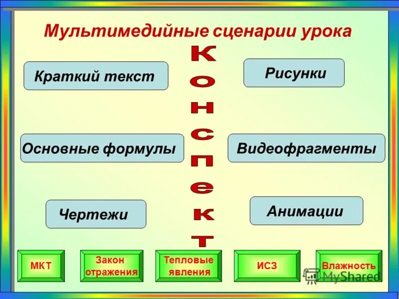 сценарий мультимедиа