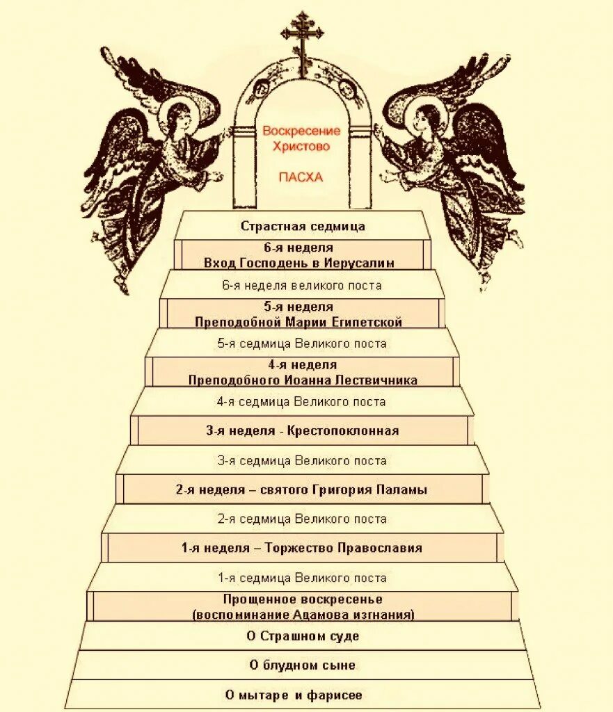 Перед великим постом какая неделя