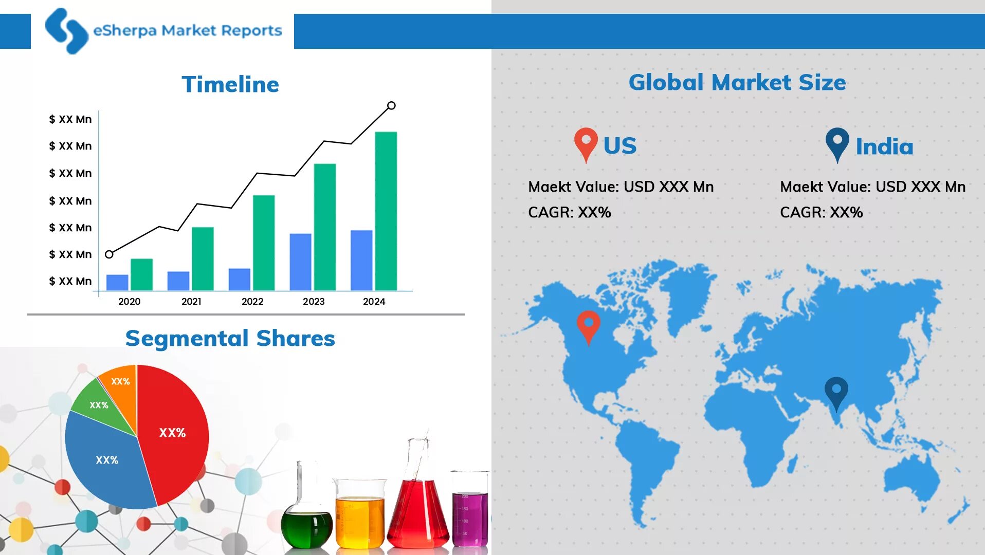 Share size. Global methane market 2025. dichloromethane global market 2025. beef global market 2025. global viscose fiber market share, size, key players analysis, revenue, growth rate and future outlook to 2025.