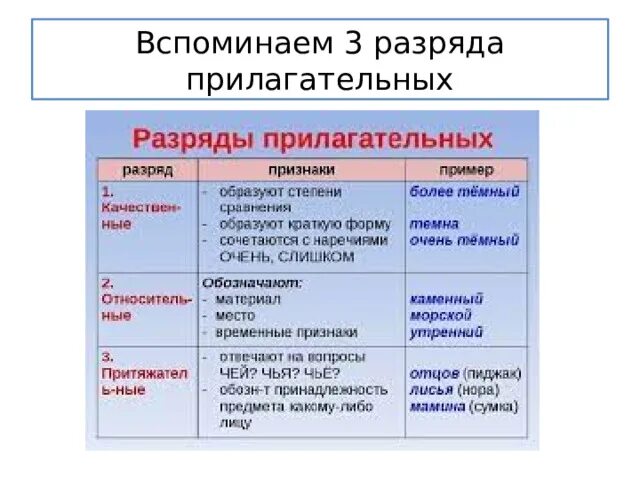 Глупый разряд прилагательного. Разряды прилагательных вопросы. Разряды прилагательных кратко. Три разряда прилагательных с примерами. Разряды прилагательных 5 класс.