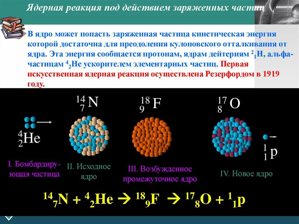 Ядерные реакции физика презентация. Ядерные реакции распада и синтеза. Ядерная и термоядерная реакция. Ядерные реакции деления и синтеза. Реакция ядерного распада.