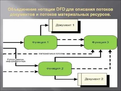Потоки описывают