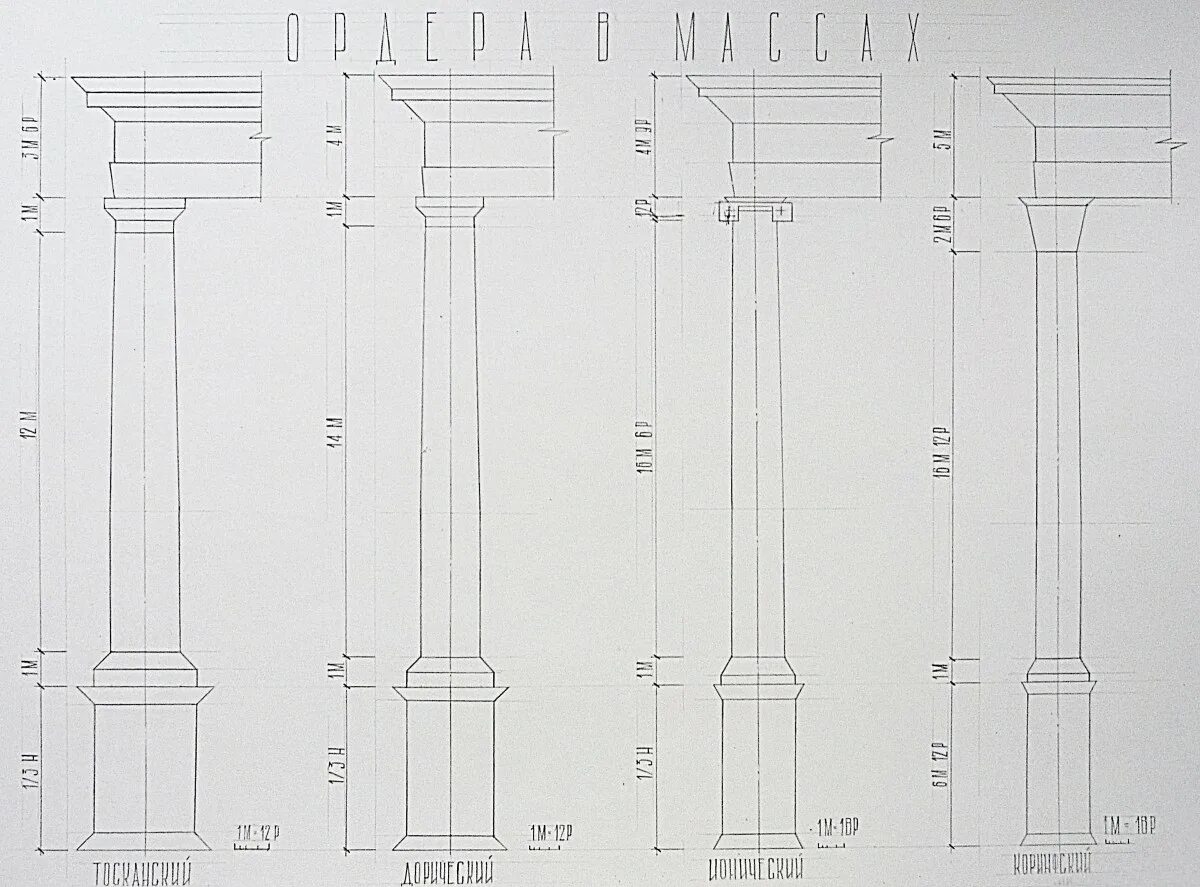 Тосканский ордер Палладио. Энтазис тосканского ордера. Римский Тосканский ордер. Ионический ордер Палладио.