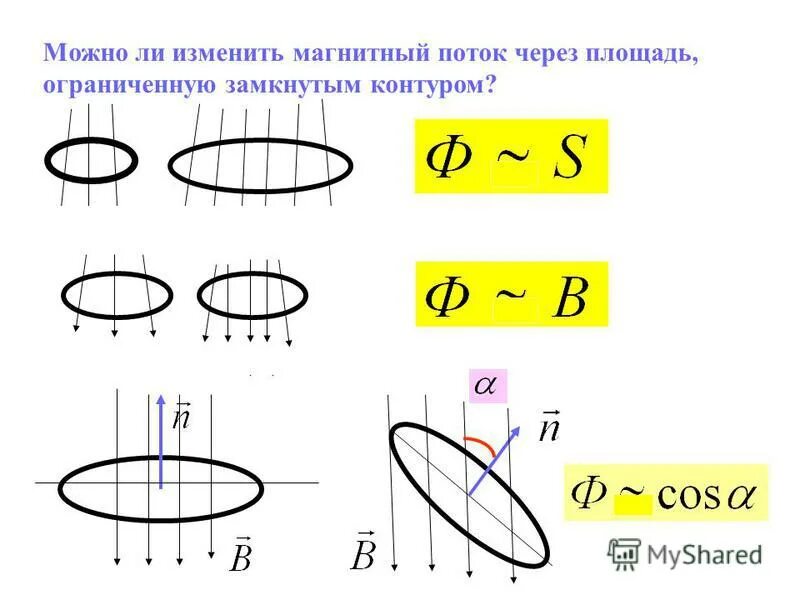 Продолжите всякое изменение магнитного потока