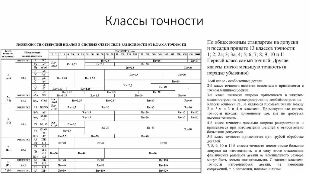 Точность перевод. Классы точности Квалитеты. Квалитет точности таблица. Как определить класс точности по чертежу. Класс точности 2.