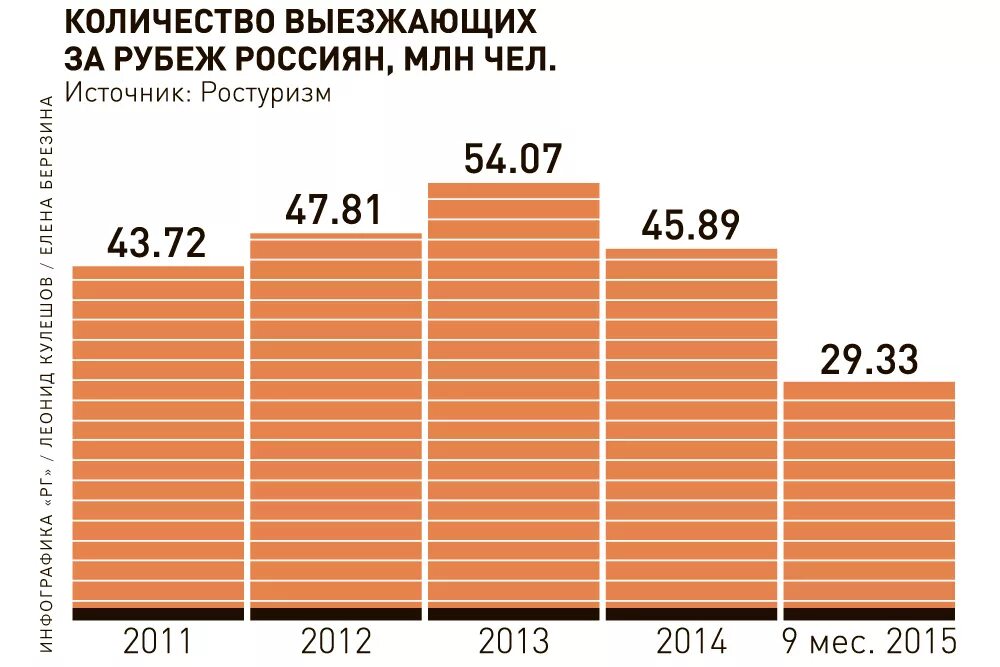 Сколько граждан за границей