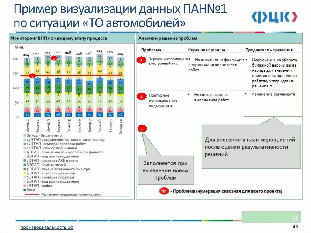 Примеры визуальной информации
