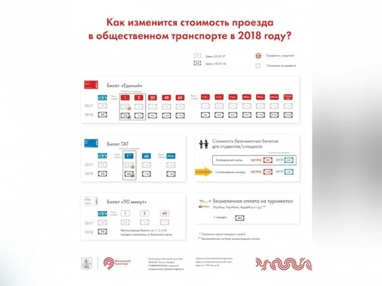 На сколько подорожали билеты