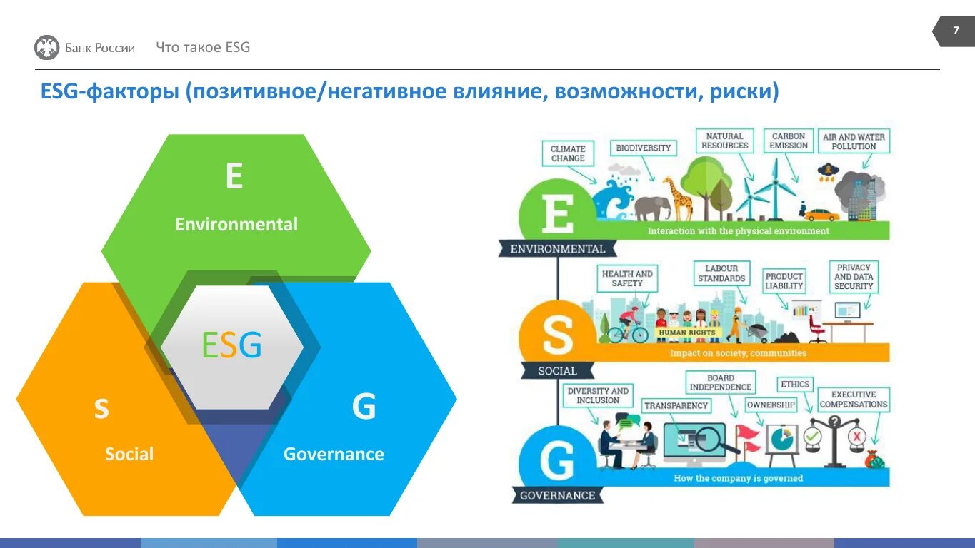 Концепция esg