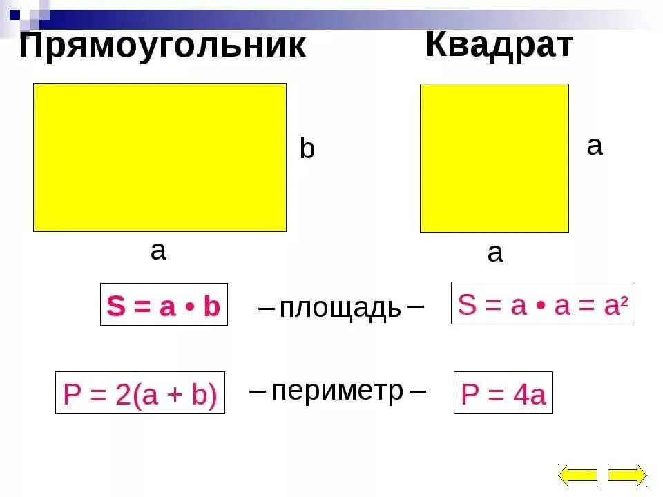 Ширина прямоугольника 3 класс. Формула нахождения периметра и площади квадрата. Площадь и периметр квадрата формула. Формула нахождения периметра квадрата 5 класс. Форма для нахождения периметра и площади квадрата.