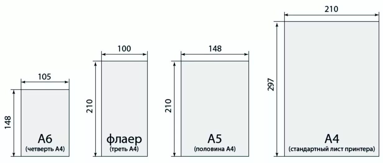 Макет а5