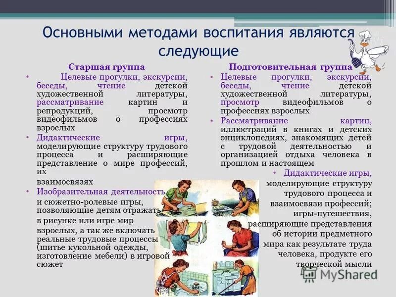 Метод воспитания заключающийся