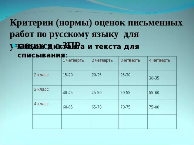 Диктант норма. Контрольное списывание 2 класс норма слов. оценка письменных работ по русскому языку. критерии оценивания списывания. критерии оценки диктанты по русскому.