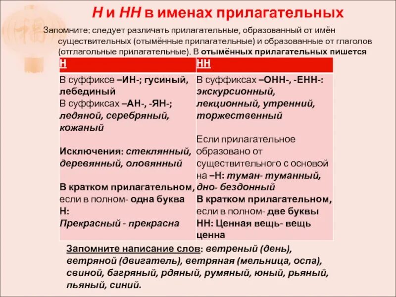 Предложение со словом ветряный. Предложение со словом ветвяный. Отыменные прилагательные образованные от существительных. Предложение со словами ветряной.