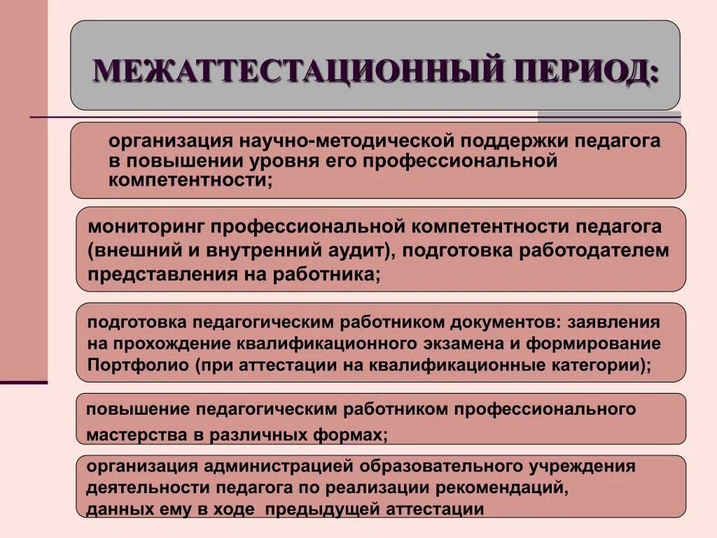 Направления повышения качества образования. Повышение профессиональной компетенции педагогов. Компетенции для аттестации учителя. Мониторинг профессиональный компетенций учителя. Методические качества учителя.