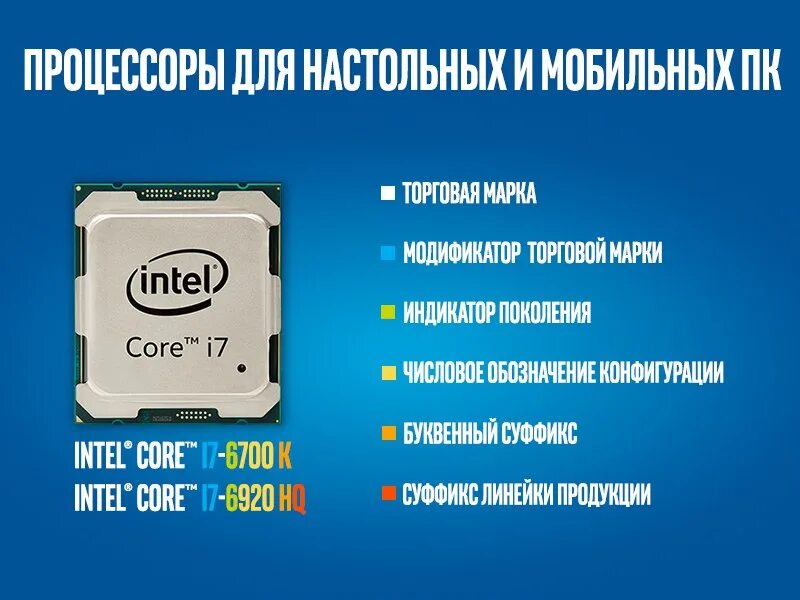 Интел что означает. Маркировка процессоров Intel Core i7. Обозначение букв в процессорах Intel. Названия процессоров Интел. Приставки в название процессоров.