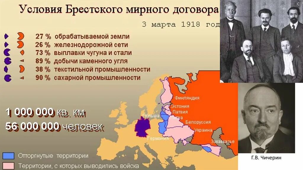 РСФСР 1917. Российская Республика 1917. Территория РСФСР 1917. Внешняя политика РСФСР В 1917-1918. Установление республики в россии