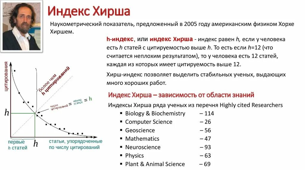 Индекс хирша wos. Индекс хирша как поднять. метод хирша как рассчитать. соответствие индекса хирша уровню ученого. индекс хирша в статье где указывается.