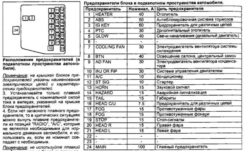 Мазда 3 схема предохранителей и неле 2013 Mazda MAZDA3 fuse box diagram StartMyCar